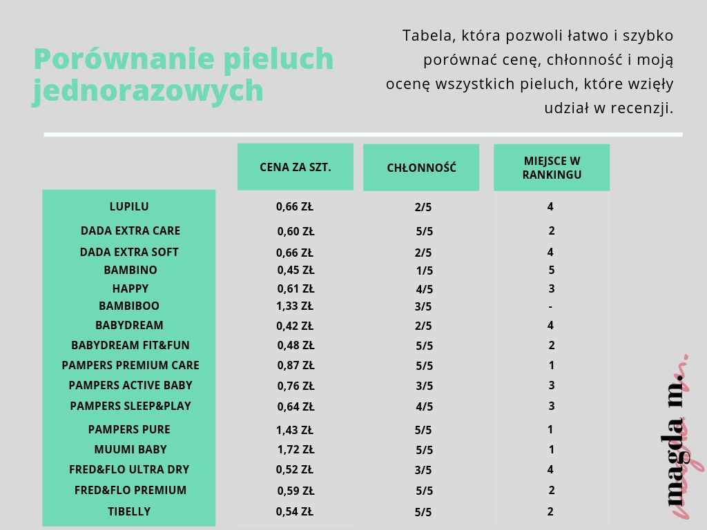 ktore pieluchy najbardziej chlonne