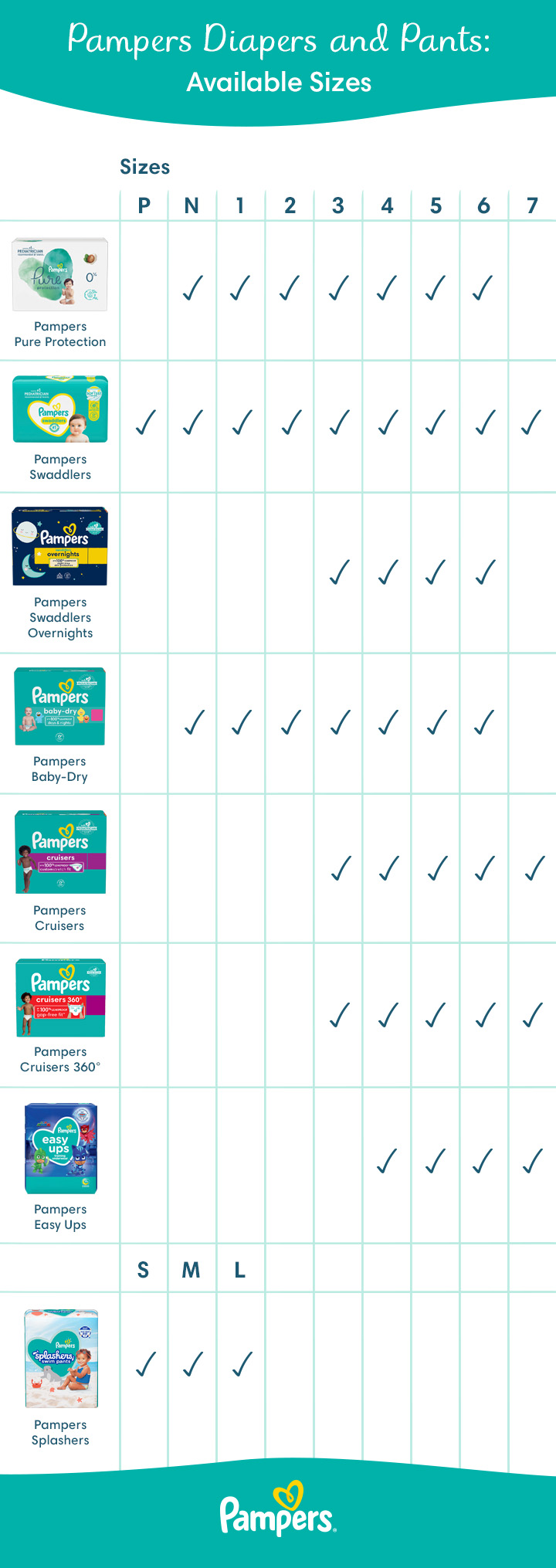 pampers size chart india