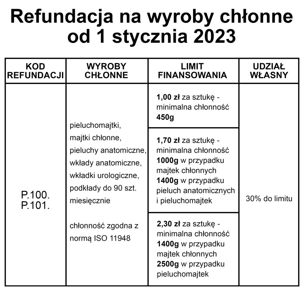 zlecenie nfz pieluchy 47