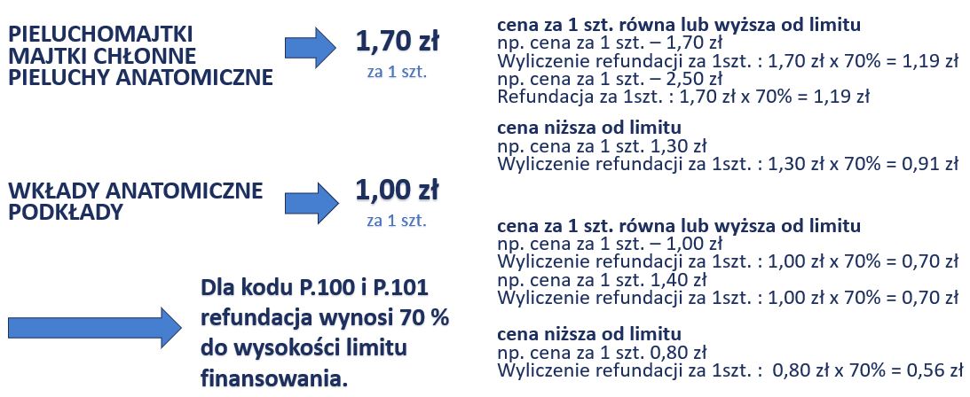 nfz pieluchomajtki wytyczne icd 10