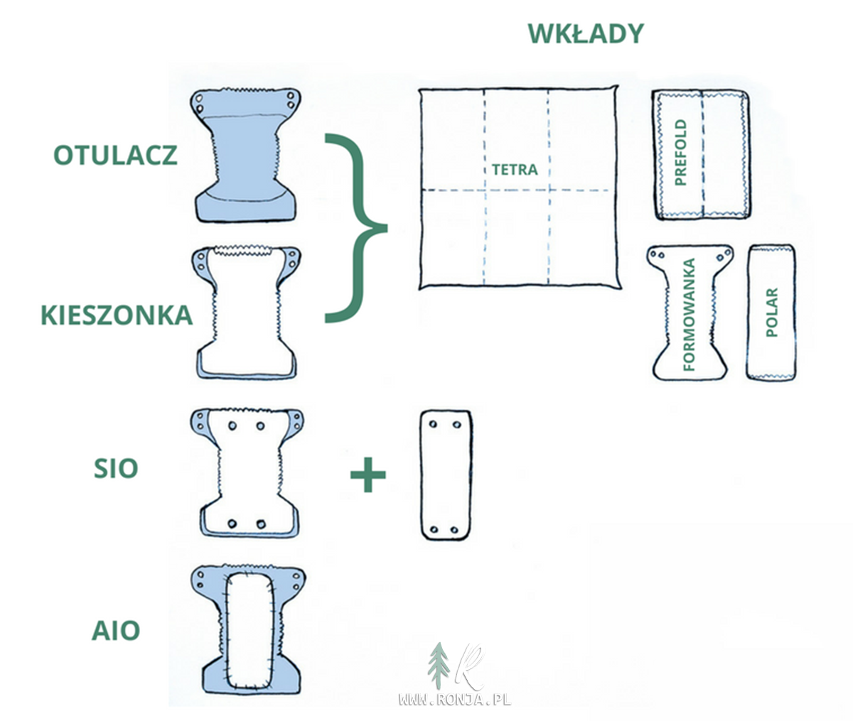 pieluchy wielorazowe ile na początek