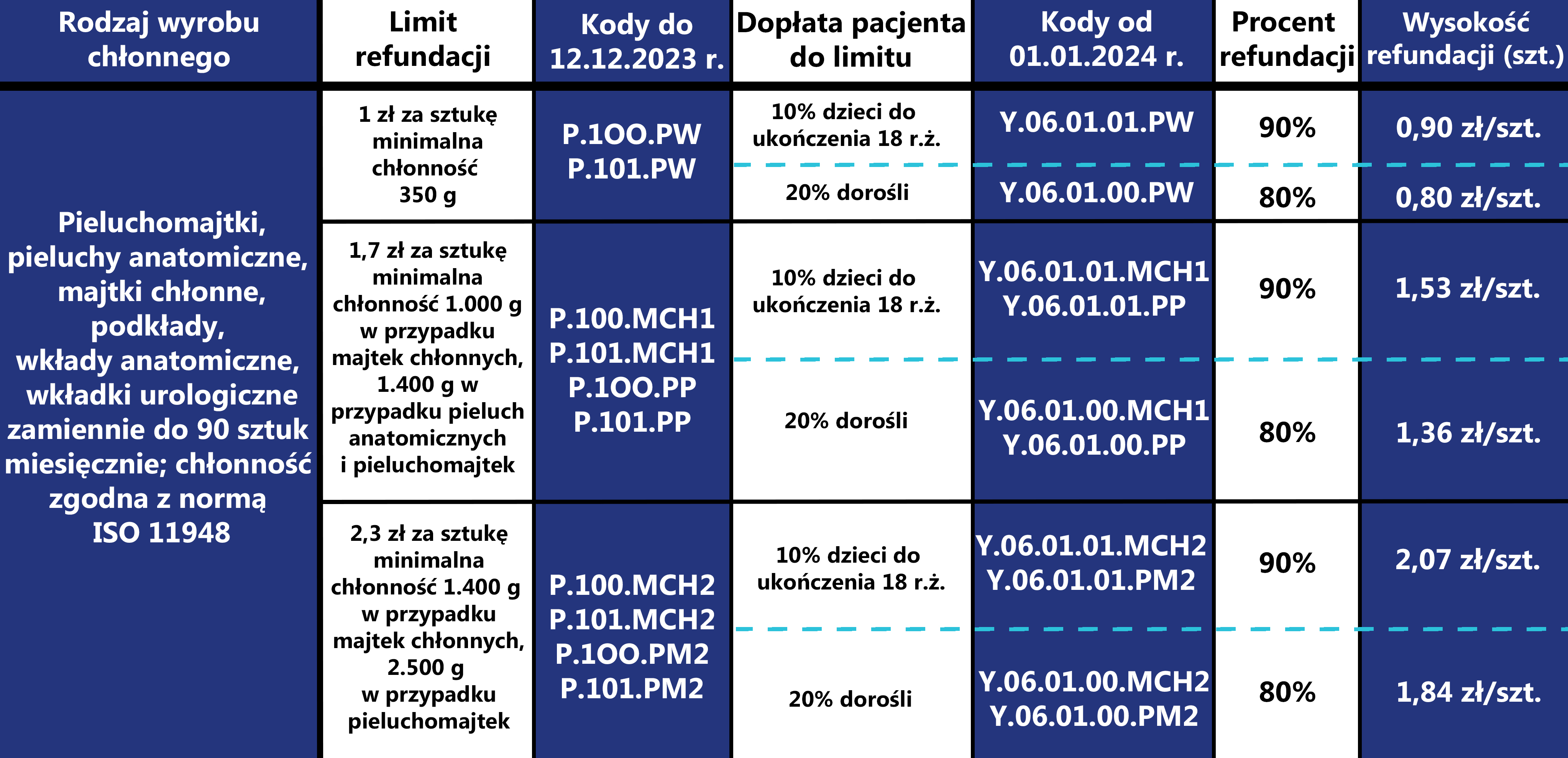 pieluchomajtki na refundację