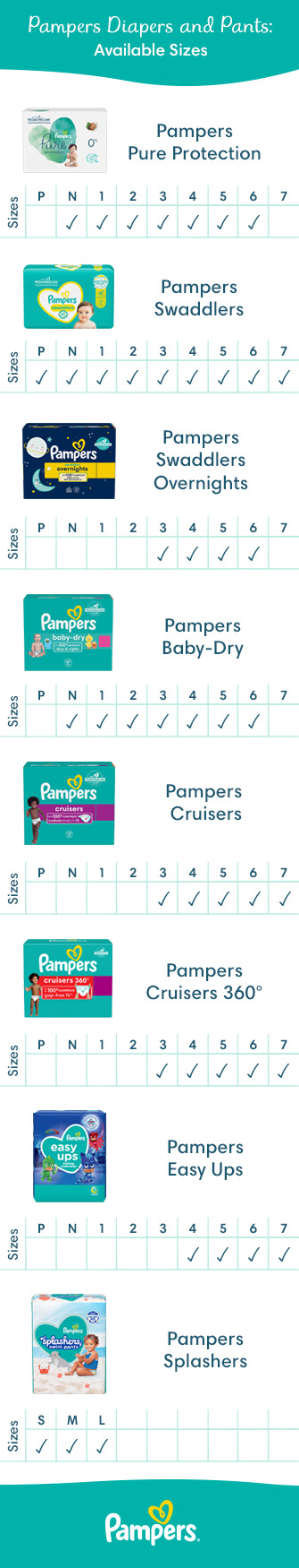 pampers swaddlers size chart