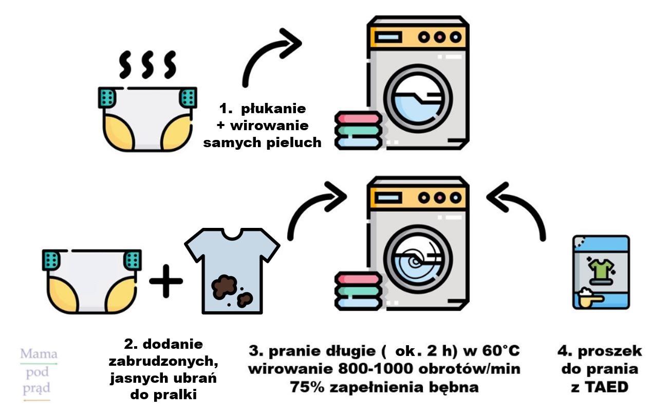 pieluchy treningowe