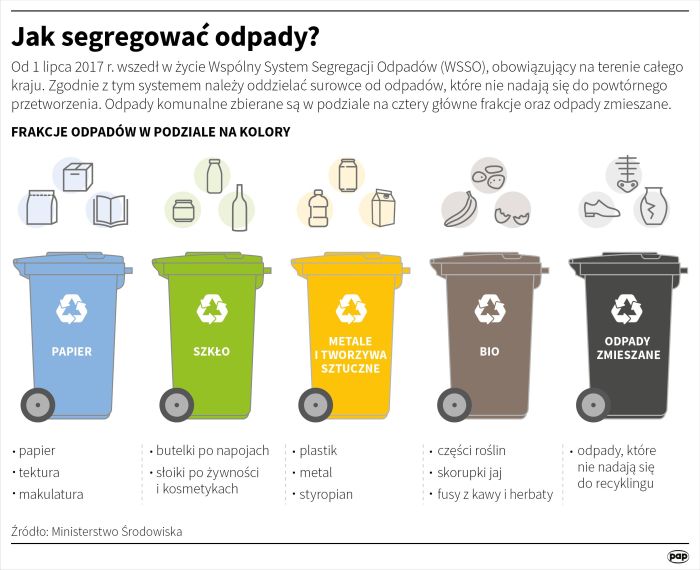 segregacja śmieci gdzie wyrzucać pieluchy