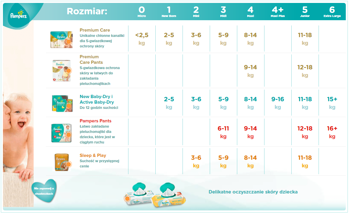 pampers tabela rozmiarow