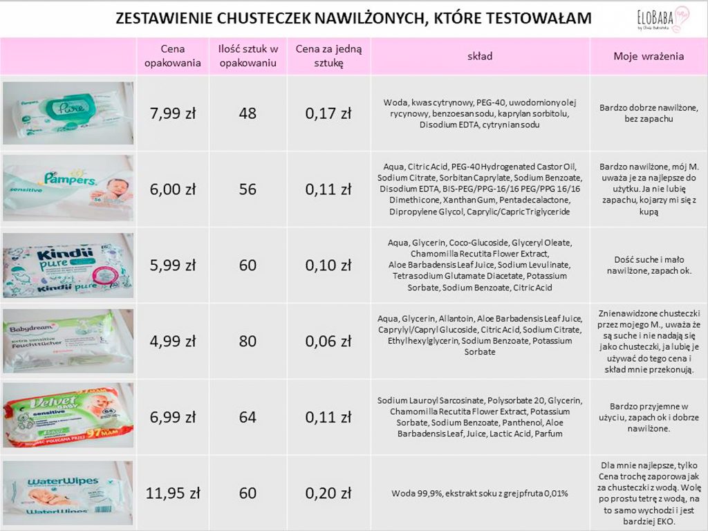 pampers sensitive chusteczki sroka