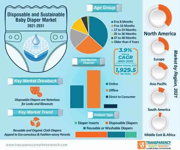 nappies pampers us market risks