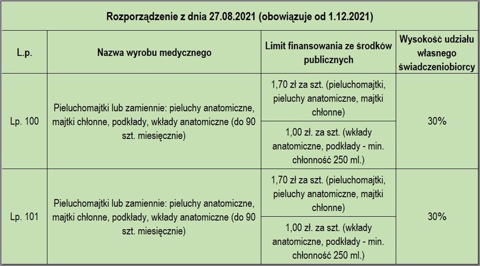 liczba porządkowa wyrobu medycznego pieluchomajtki