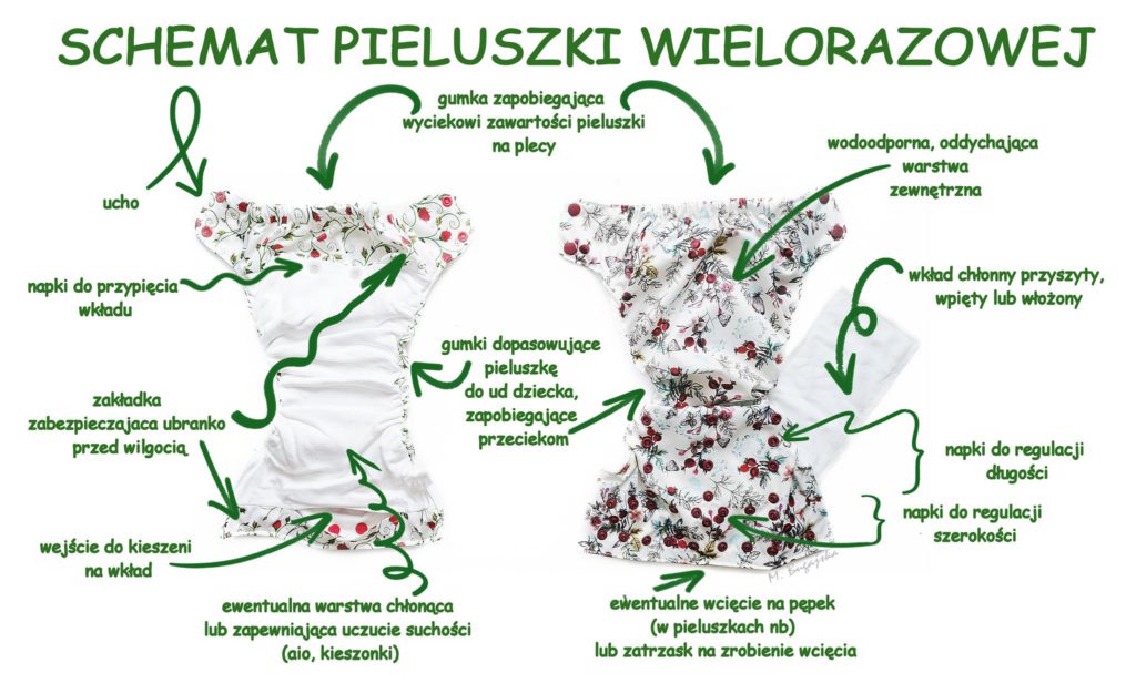 szampon dla wlosow przetluszczajacych bez sls