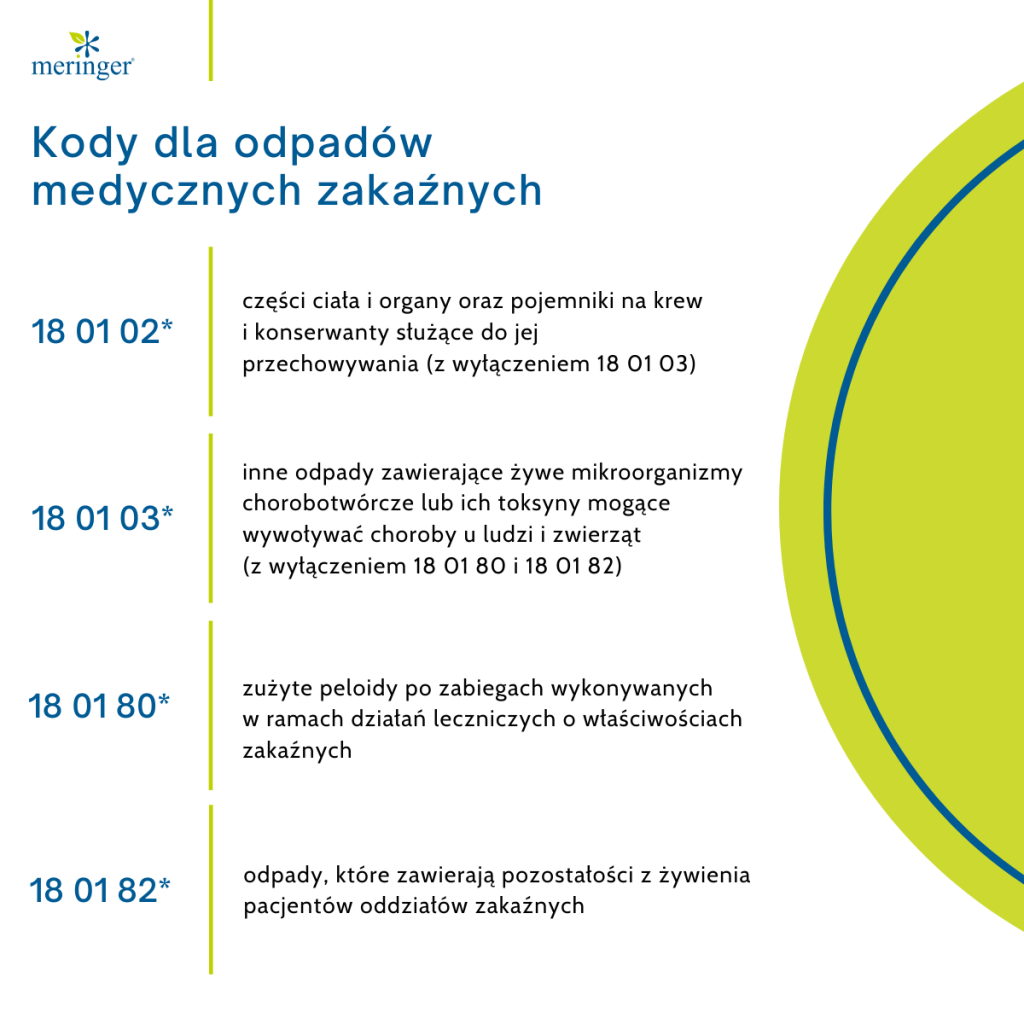 sls szampon z wodą