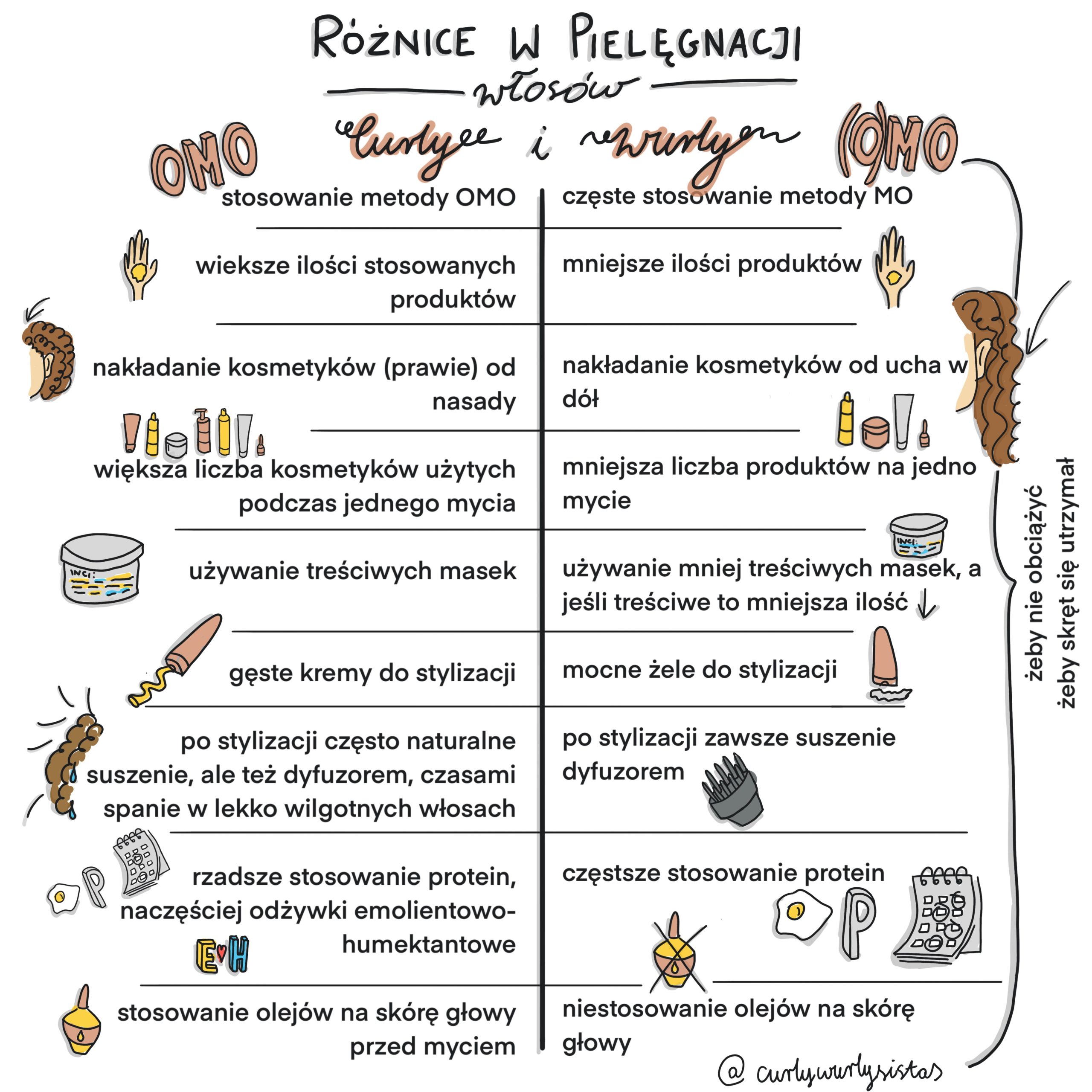 świadoma pielęgnacja włosów kreconych szampon