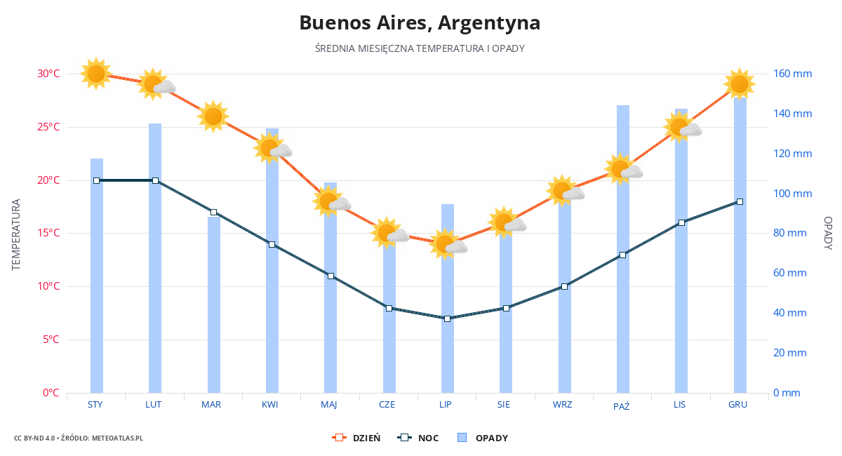 chlodny wiatr południowy w argentynie pampers