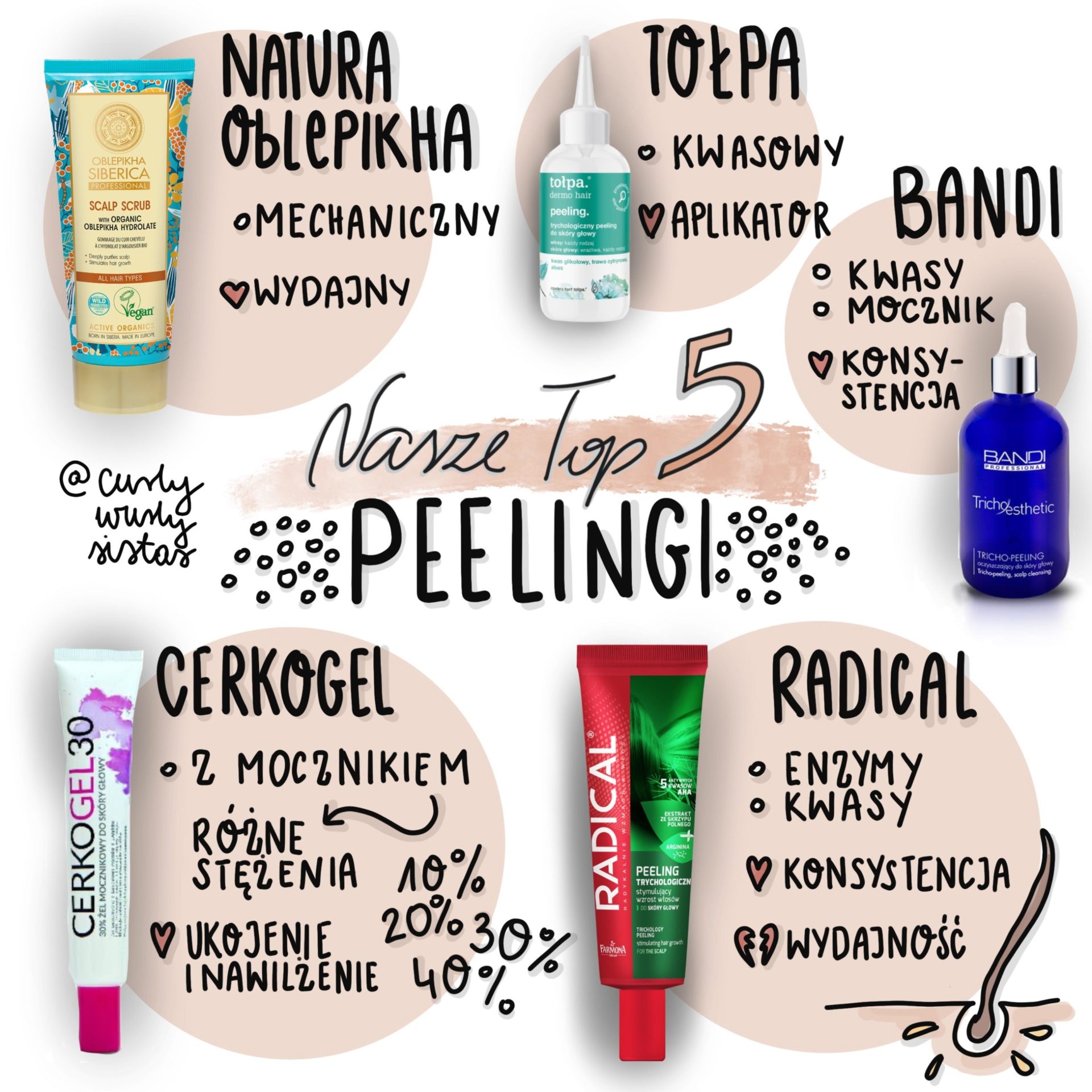 jaki szampon do peeling głowy