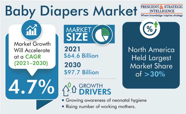 nappies pampers us market risks