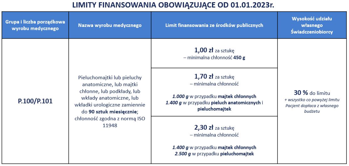 pieluchomajtki limit 2018