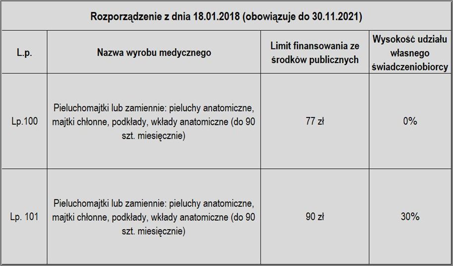 zmiany w refundacji pieluchomajtek